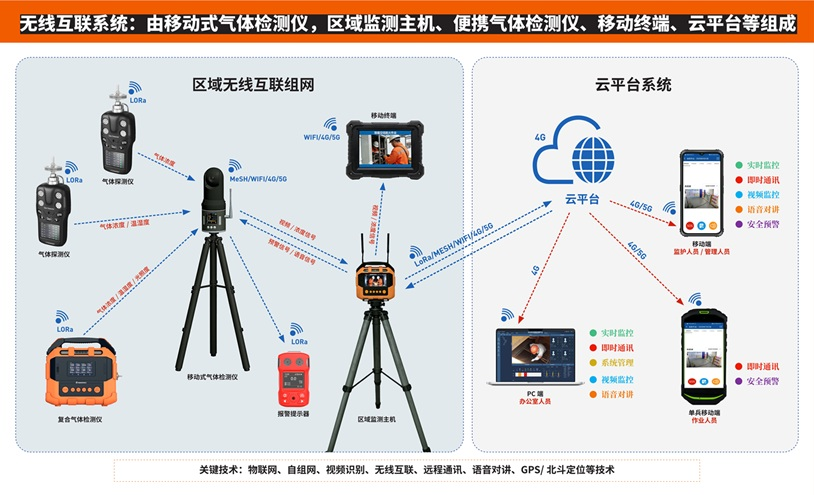 無線互聯(lián)監(jiān)測系統(tǒng)：無形卻強(qiáng)大的安全守護(hù)網(wǎng)